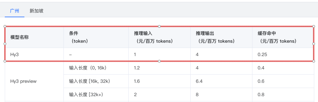 微信小程序「成长计划」:价值2万多的token,1分钟到账