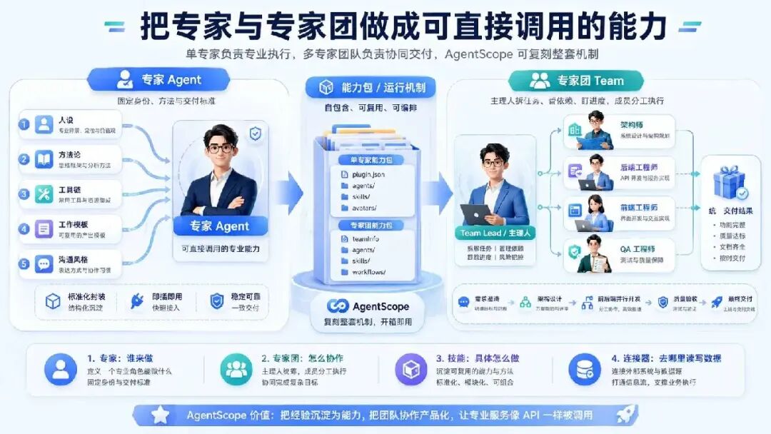 不用写Prompt也能用专家:一套目录复刻WorkBuddy