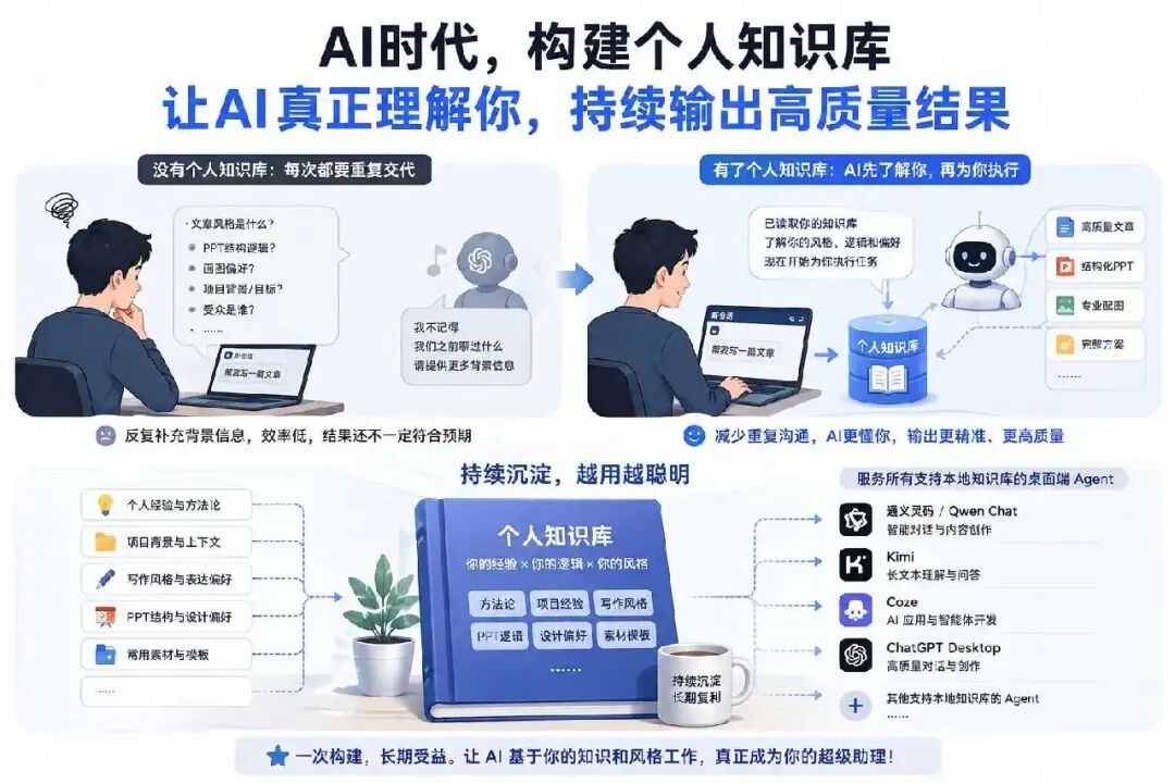 用Obsidian搭建可复用个人知识库