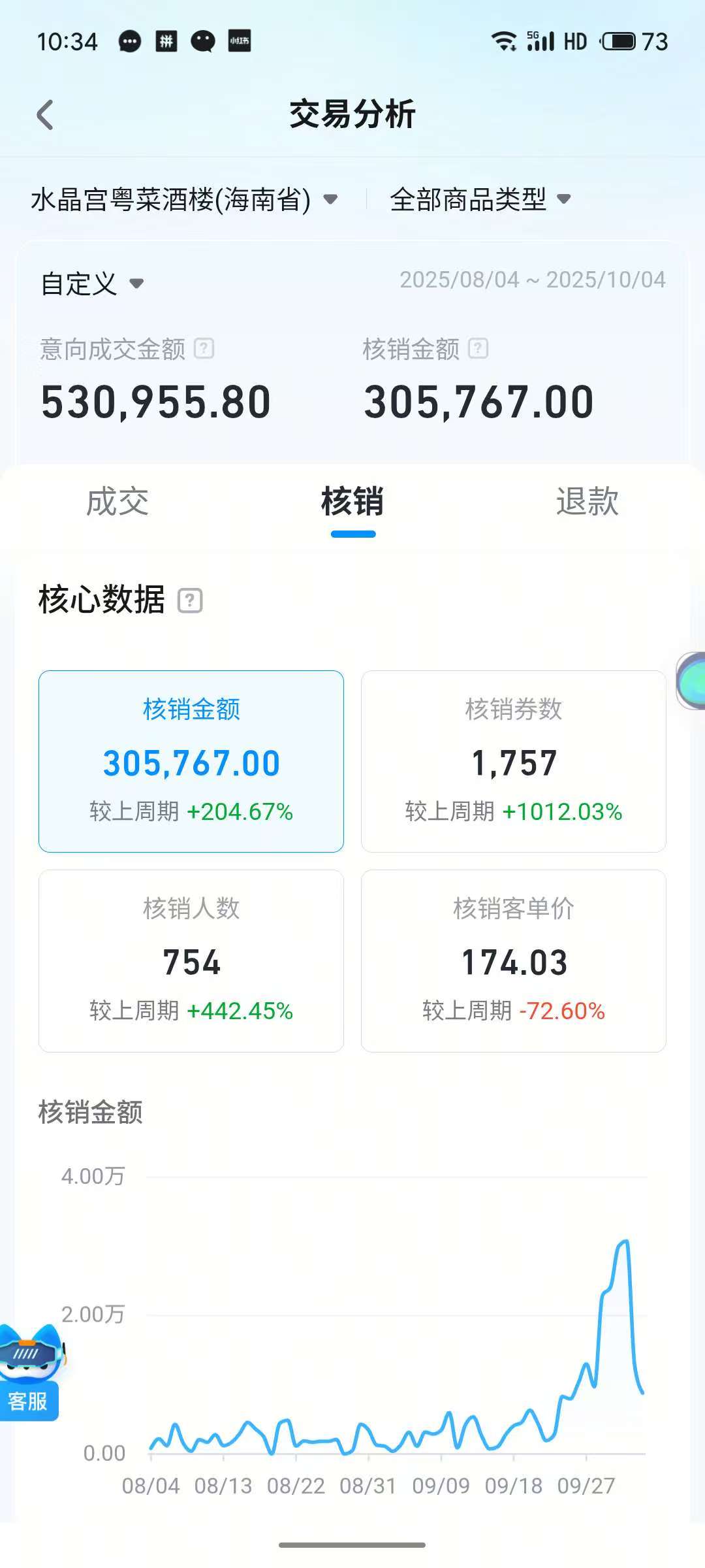 实战数据留痕 · 内容平台后台