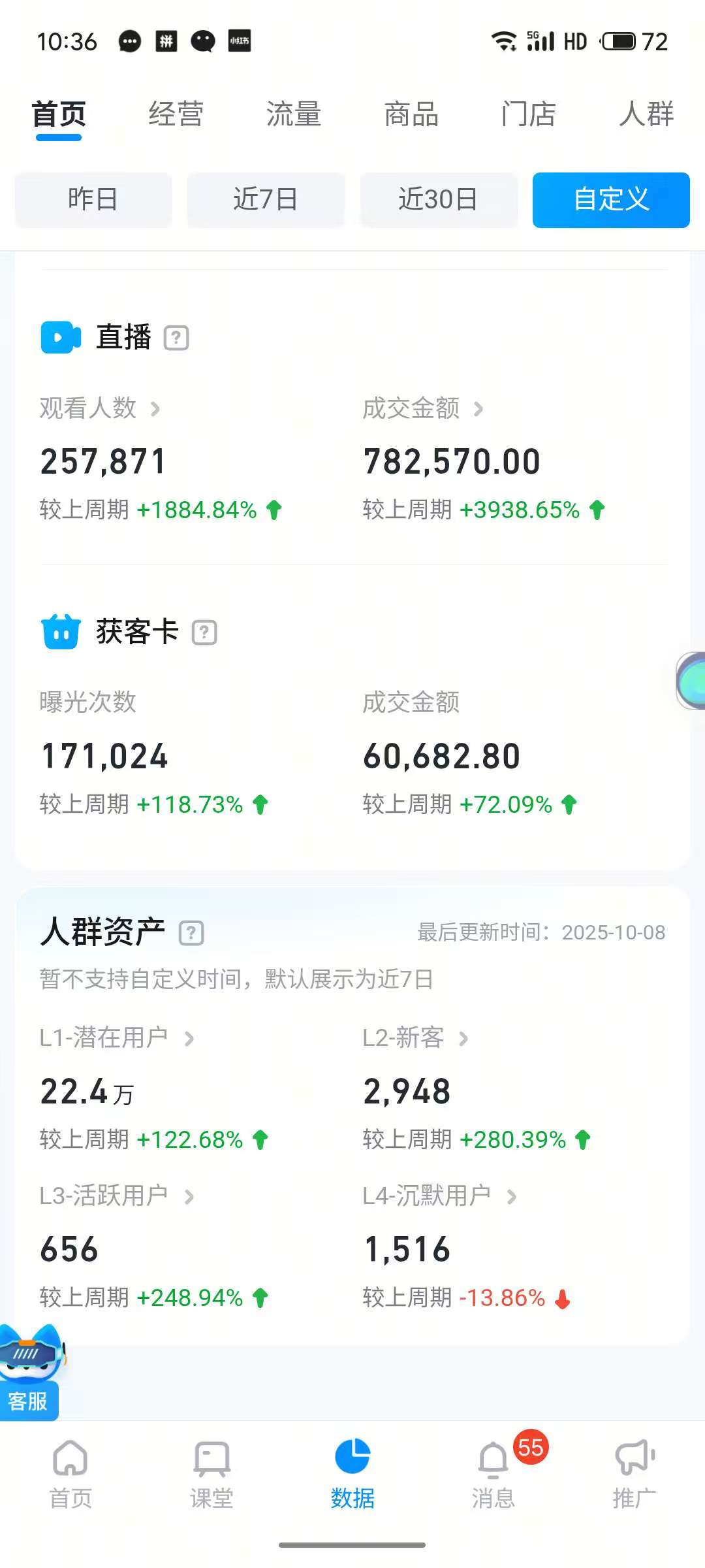实战数据留痕 · 运营数据后台
