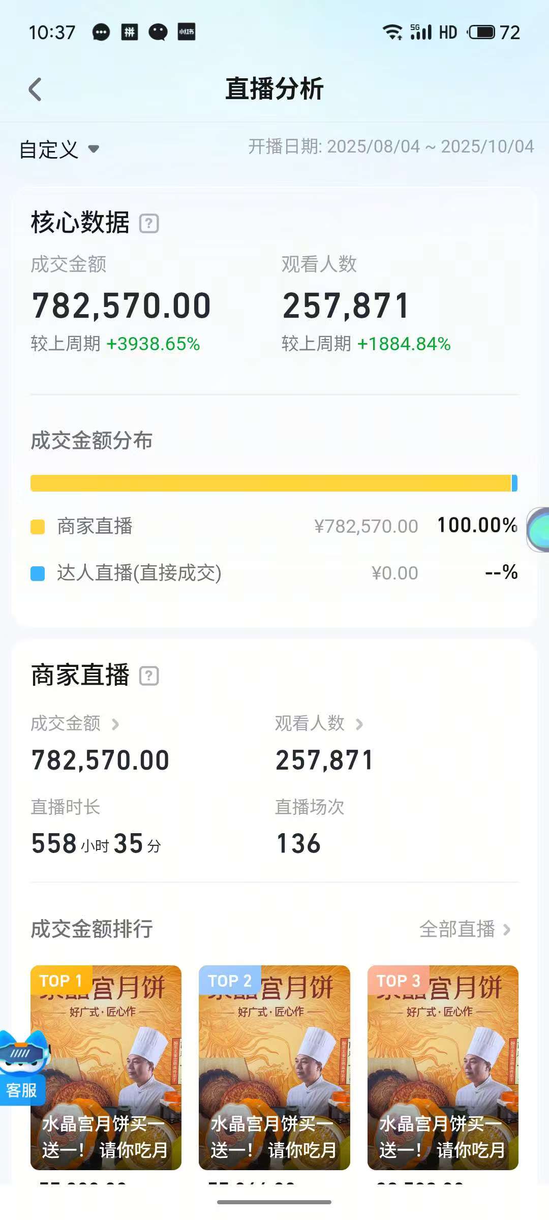实战数据留痕 · 内容数据详情